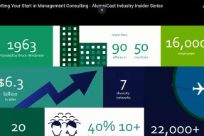 Screenshot of a chart from a video on management consulting
