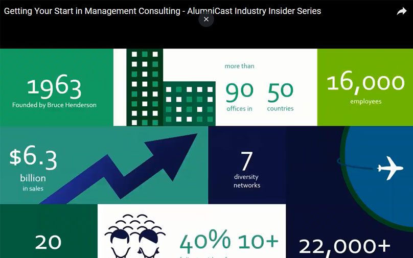 Screenshot of a chart from a video on management consulting