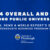 The College of Business Administration is ranked #34 Overall and #23 among public universities.